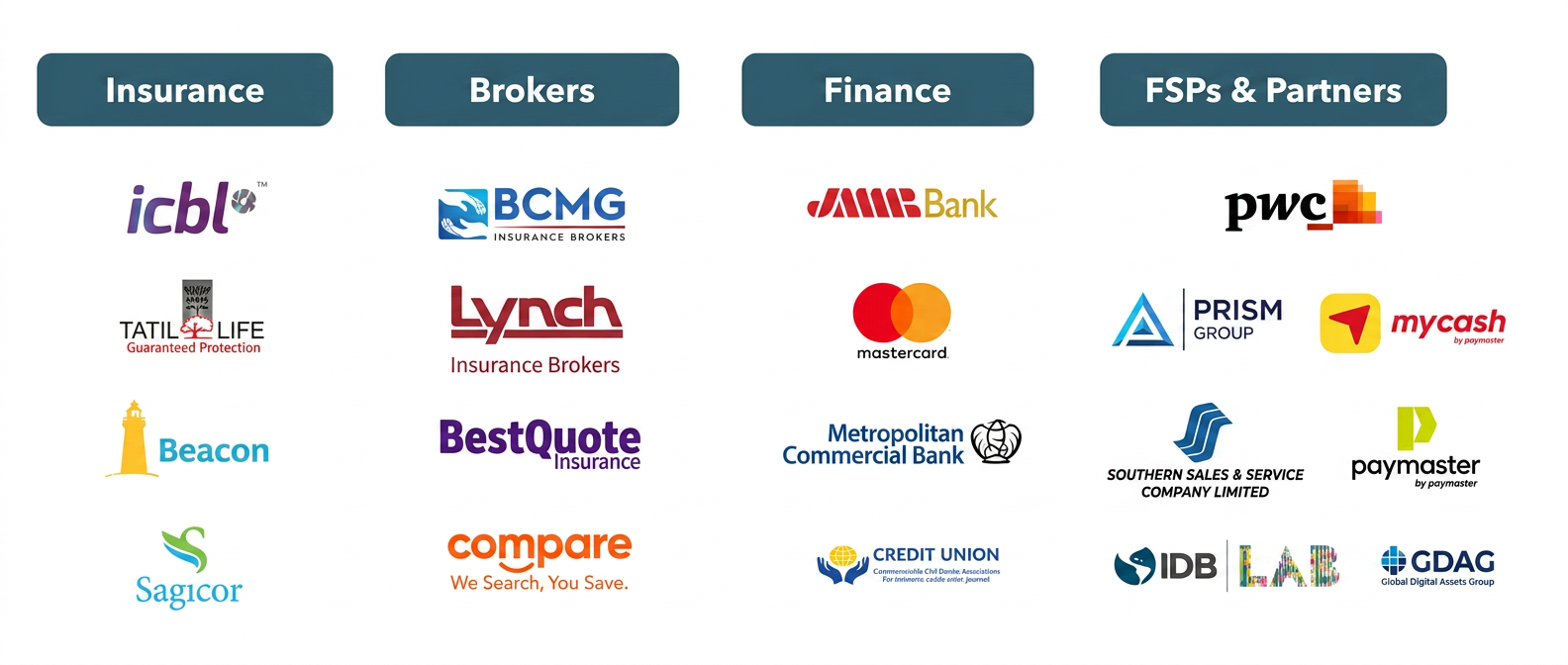 Customer logos including insurance, brokers, finance and FSP partners